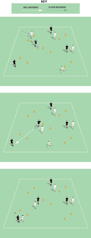 Gates Game Pitch size: 0 x 0 yards Five gates made from cones No goals There are a number of ways this game can be played and scored:. The player in possession must dribble through a gate to score.