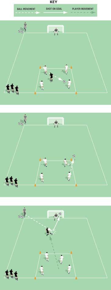 Passers v Defenders - Rewards Game Pitch size: 0 x 0 yards (minimum) up to 40 x 5 yards (maximum) Mark out a 0 x 0 yard area on one touchline as in the diagram One goal, one keeper One team works as