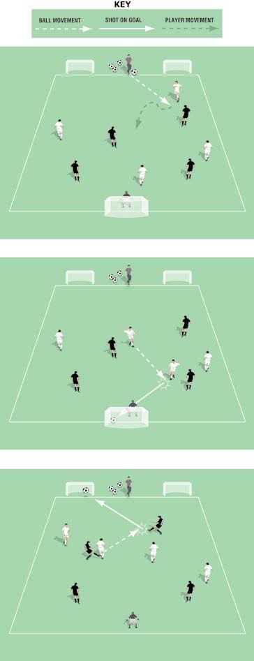 One Big v Two Small Pitch size: 0 x 0 yards (minimum) up to 40 x 5 yards (maximum) One normal sized goal at one end One keeper Two mini goals at the other end If the ball leaves play, feed a new ball