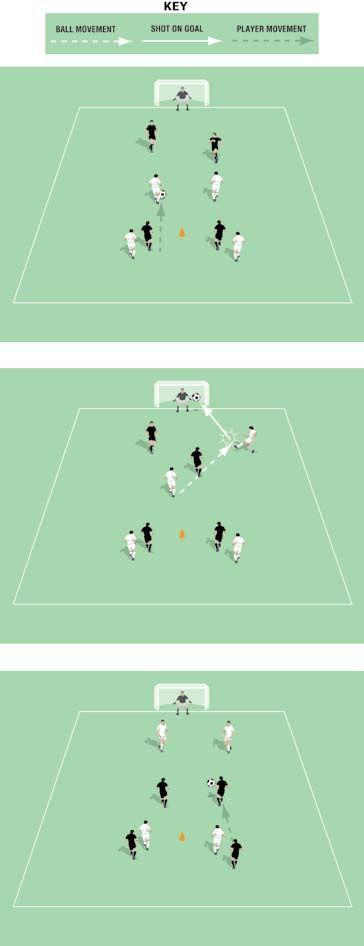 v Continuous One goal, one keeper A large number of balls The pairs of players take turns at attacking in a v situation and then immediately defending a v situation.