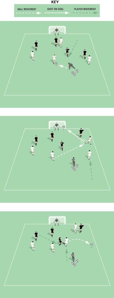 4 v 4 Attack v Defence Game Pitch size: 0 x 0 yards (minimum) up to 40 x 5 yards (maximum) One goal, one keeper One team starts the game as the attacking team.