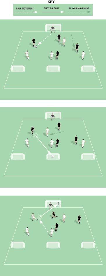 4 v 4 Playing Out of Defence Pitch size: 0 x 0 yards (minimum) up to 40 x 5 yards (maximum) One full-sized goal One keeper Three mini target goals One team starts the game as the attacking team.