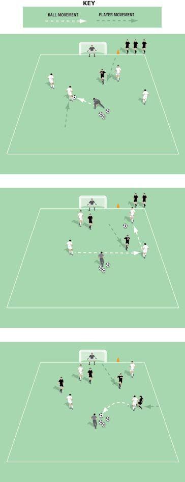 4 v 4 Build Up To Score Pitch size: 0 x 0 yards (minimum) up to 40 x 5 yards (maximum) One goal, one keeper One team starts the game as the attacking team.