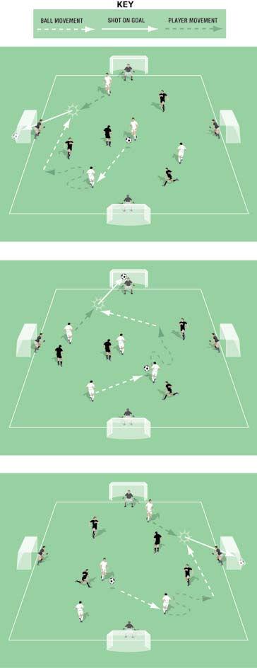 Four Goal Game Must Score In Each Goal Pitch size: 0 x 0 yards (minimum) up to 40 x 5 yards (maximum) Four keepers No offside If the ball leaves play, you have a few re-start options:.