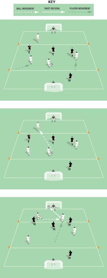 Two Goal Game Target Man Pitch size: 0 x 0 yards (minimum) up to 40 x 5 yards (maximum) Two end zones, 0 yards in from each goal-line Two keepers No offside If the ball leaves play, you have a few