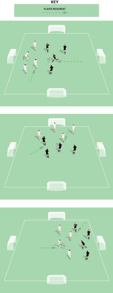 Switch Goals Pitch size: 0 x 0 yards (minimum) up to 40 x 5 yards (maximum) Four goals No offside If the ball leaves play, you have a few re-start options:. The coach passes a new ball onto the pitch.