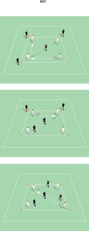 Possession - Add One BALL MOVEMENT PLAYER MOVEMENT Outer pitch size: 0 x 0 yards Inner pitch size: 5 x 5 yards No goals One team act as the passing team. The other team act as the defending team.