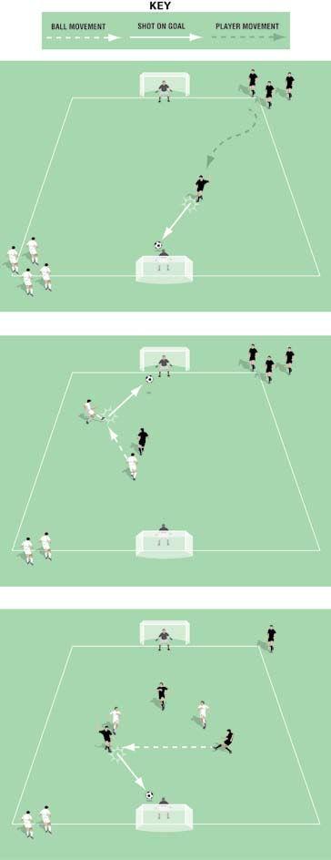 Overload Game Continuous Pitch size: 0 x 0 yards (minimum) up to 40 x 5 yards (maximum) Two keepers If the ball leaves play, pass a new ball onto the pitch To start the game, the first player on the