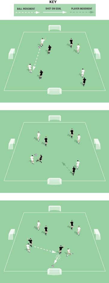 One Team Possession - One Team Score Pitch size: 0 x 0 yards (minimum) up to 40 x 5 yards (maximum) Four mini target goals, one on each side of the pitch One team attempts to keep possession.