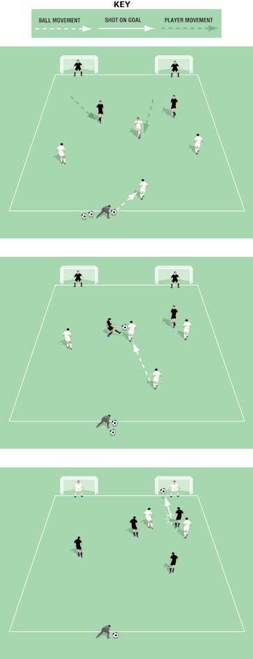 Switch Play - Role Reversal Game Pitch size: 0 x 0 yards (minimum) up to 40 x 5 yards (maximum) Two goals, both at the same end of the pitch One team works as defenders and has two keepers and two