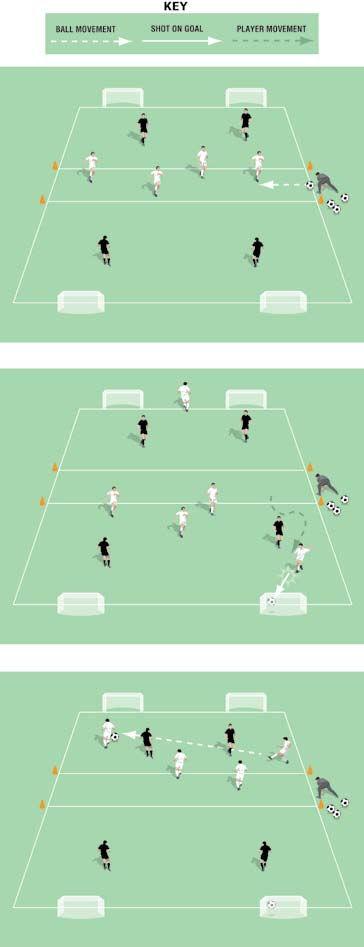 Four Goal - 0 Attacks Pitch size: 0 x 0 yards (minimum) up to 40 x 5 yards (maximum) The pitch is divided into two attacking zones either side of a midzone Two mini target goals in each attacking