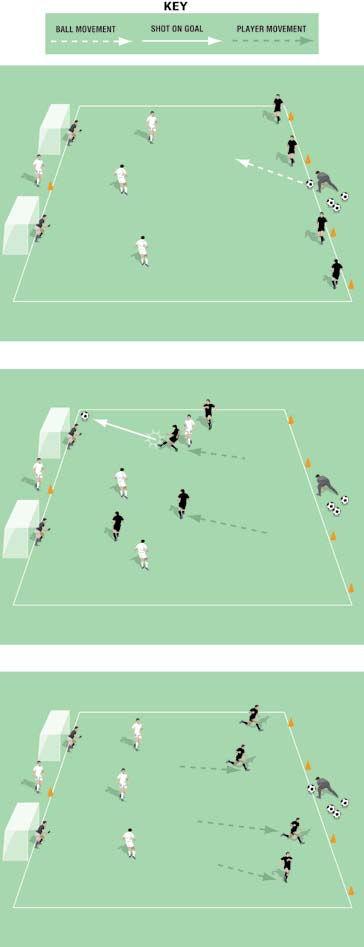 4 v (+) Game Pitch size: 0 x 0 yards (minimum) up to 40 x 5 yards (maximum) Two full sized goals and goalkeepers placed on the same longer touchline as in the diagram The defending team number