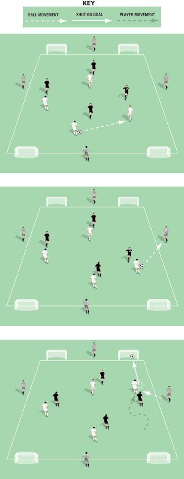 4 v 4 v 4 Four Goal Game Pitch size: 0 x 0 yards (minimum) up to 40 x 5 yards (maximum) Place four goals as in the diagrams Three teams of four players Two teams of four start the game on the pitch.