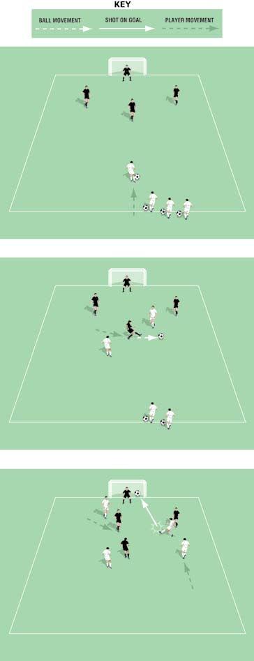 4 v 4 Overload Defending Pitch size: 0 x 0 yards (minimum) up to 40 x 5 yards (maximum) One goal, no keeper One team starts the game as the attacking team.