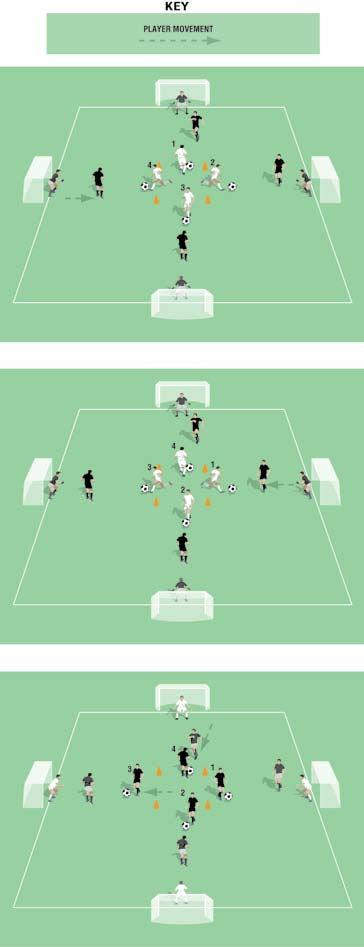 4 v 4 v 4 Team v Battles Pitch size: 0 x 0 yards (minimum) up to 40 x 5 yards (maximum) Three teams of four players Four goals arranged as in the diagrams Four cones or poles to mark the starting