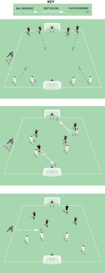 Multi-Ball Game Pitch size: 0 x 0 yards (minimum) up to 40 x 5 yards (maximum) Two keepers No offside Each team has two balls To start, blow your whistle for both teams to enter the pitch.