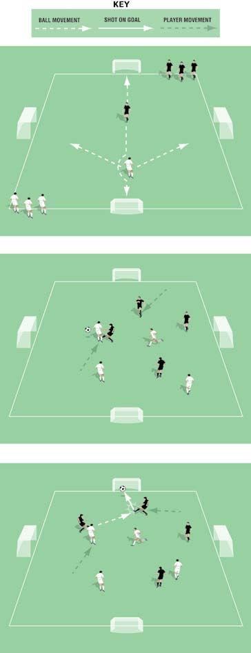 Directional Game Pitch size: 0 x 0 yards (minimum) up to 40 x 5 yards (maximum) Four mini goals, one on each side of the pitch One player from each team enters the pitch.