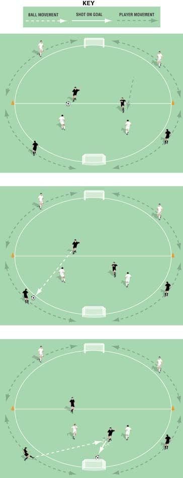 Centre Circle Game This game is played in a large centre circle Two mini target goals, one at each end of the centre circle Each team has two players on the pitch and two players on the outside (in