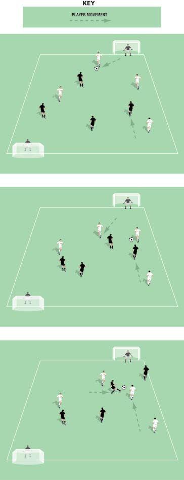 Angled Goals Pitch size: 0 x 0 yards (minimum) up to 40 x 5 yards (maximum) Two keepers No offside Two goals placed at opposite corners of the pitch If the ball leaves play, pass a new ball onto the