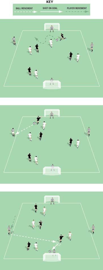 4v4 + Wide Players Pitch size: 0 x 0 yards (minimum) up to 40 x 5 yards (maximum) Three teams of four players Two teams play the game One team acts as the goalkeepers and crossing players The game is