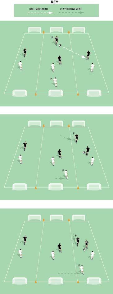 Zone Playmaker Game Pitch size: 40 x 0 yards, divided into three narrow strips Each zone has a target goal at each end Three players on each team go into their own v zone.