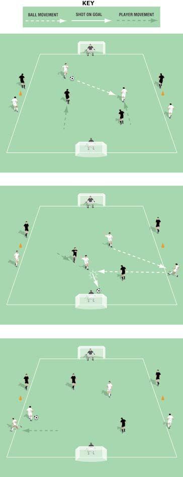 Two In and Two Wide Pitch size: 0 x 0 yards (minimum) up to 40 x 5 yards (maximum), two players from each team starting on the pitch Two keepers The central players are involved in a v game but can