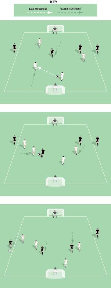 Middle or Wide Advantage Pitch size: 0 x 0 yards (minimum) up to 40 x 5 yards (maximum) Two keepers One team play with all four players on the pitch The other team play with two players on the pitch