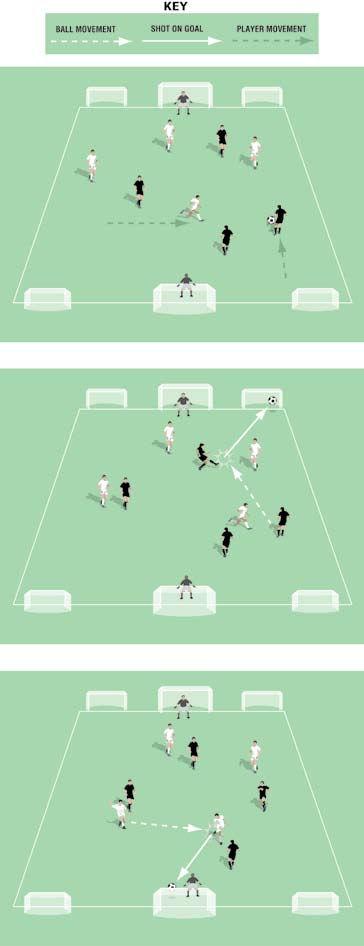 Four Goal and Two Goal Pitch size: 0 x 0 yards (minimum) up to 40 x 5 yards (maximum) Two normal goals (centred) and four mini targets (in the corners) Two keepers This game is a combination of two