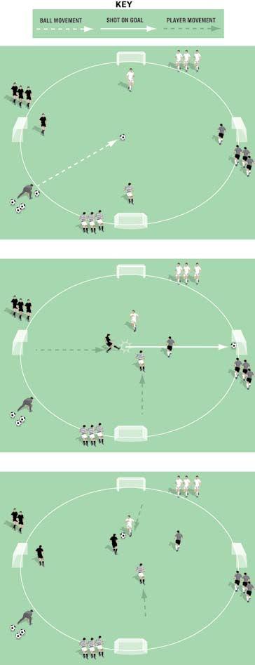 4 v 4 - Score and Get a Player Mark out a 0 yard diameter circular pitch (with markers or cones if necessary) Place four goals as in the diagrams Four teams of four players One player from each team