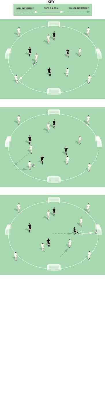 8 v 4 Game Mark out a 0 yard diameter circular pitch with markers or cones (with markers or cones if necessary) Place four goals as in the diagrams One team of eight players One team of four players