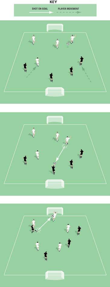Two Goal Game Any Goalkeeper Pitch size: 0 x 0 yards (minimum) up to 40 x 5 yards (maximum) No offside If the ball leaves play, you have a few re-start options:.