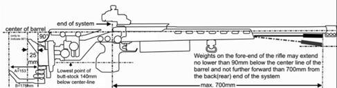 ITEMS TO CHECK CONTROL PROCEDURES ISSF RULE NUMBER 50m Rifle Caliber 5.6 mm (.22 cal.) Rim fire Long Rifle. 7.4.5 Weights and Butt Stock a) The weight of the rifle may not exceed 8.
