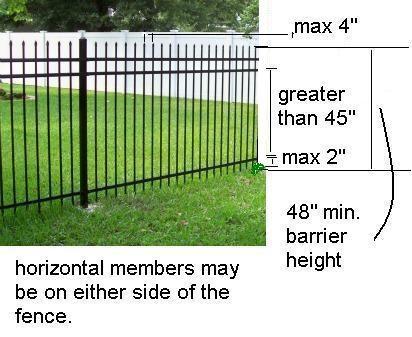 3) The latch must be placed on the inside of this gate.