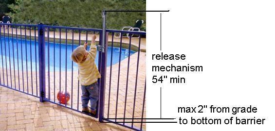 Pedestrian Gates (Pool Access) Gates shall be self-closing and self-latching. Gates shall be equipped to accommodate a locking device.
