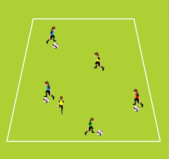 Week Two Tech Game Dribbling Tag Dribbling under pressure, Shielding 20 yards (length) x 15 yards (width); vary size by age and ability 4 cones, ball for each attacking players, two pinnies Two