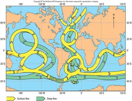 Oceanography 10 Ocean Circulation PART 1: Introduction General types of Ocean