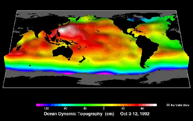 Circulation PART 1: Introduction General types of Ocean Currents Solar Energy and the Seasons