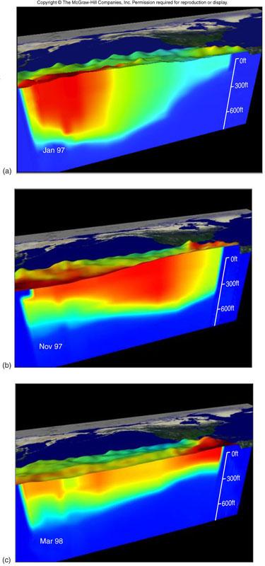 Surface topography and temperature is measured by satellites and