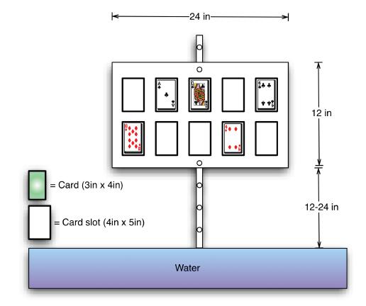 9 P a g e Figure 8: Five Card Draw Task 10 - Return to Dock This task is simple. In order to successfully complete this task, the boat has to autonomously return to the dock.