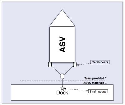 4 P a g e Relevant to the group s design interests are R1 (Autonomy), R3 (Communication), R5 (Energy Source), R6 and R7 (Kill switch and E-kill switch), R10 (Propulsion), and R11