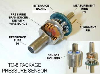 A SAFETY PURGE MEASUREMENT SYSTEM A new method using intelligent electronic pressure scanners, incorporating relatively inexpensive piezoresistive sensors, has been developed to measure pressures in