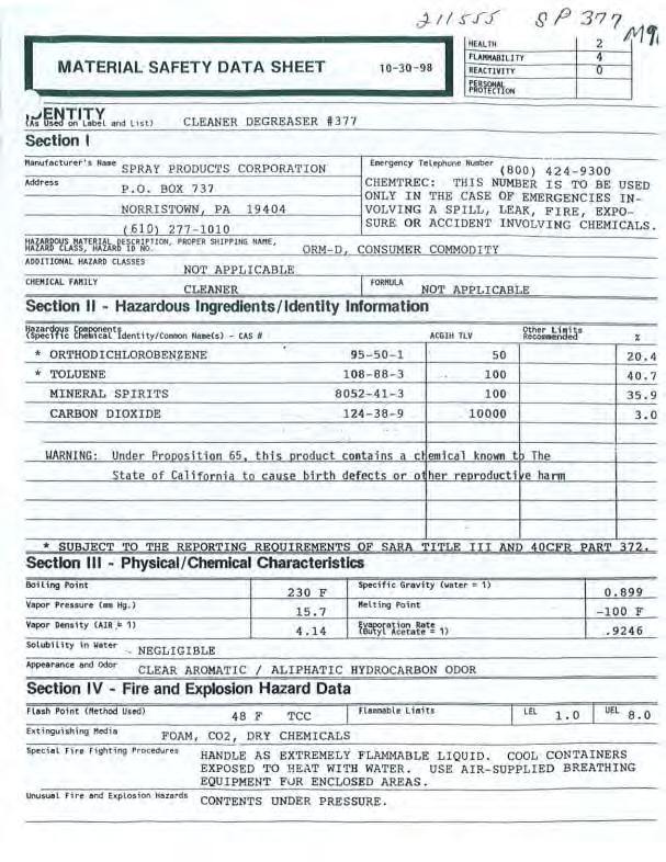 MATERIAL SAFETY DATA SHEET HEALTH 2 I flatll'willlty 10-30- 98 REACTIVITY u P~SOHAl P TECI l OtI Section I CLEANER DEGREASER #377 tlanufecturer ' s Name SPRAY PRODUCTS COR PO RATI ON Emergency
