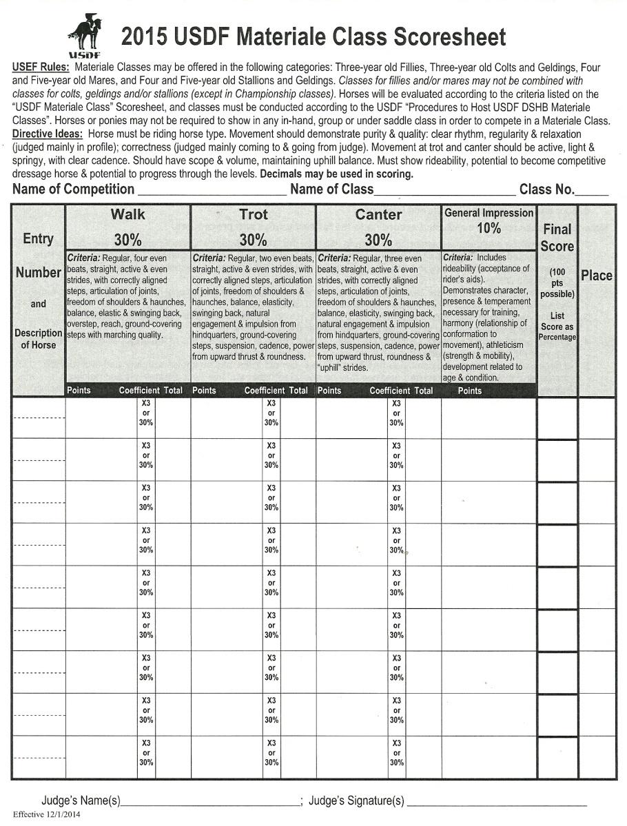 Materiale Scoresheet Procedures