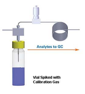 Automated Determination of Dissolved Gases in Water By Headspace Calibration of Mixed Gases Anne Jurek Abstract: Due to the expansion of natural gas drilling through horizontal fracturing, there has