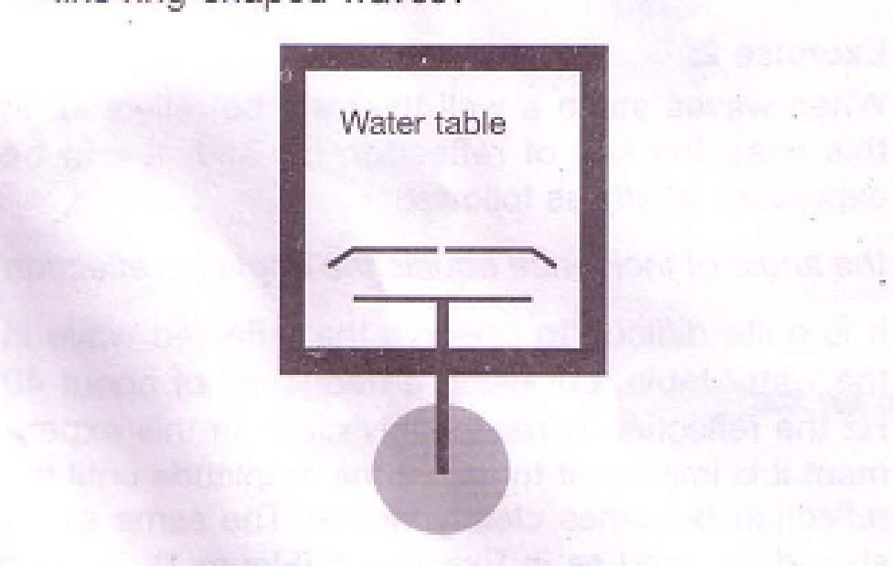 Figure 6: Plane waves striking a hole in a barrier Exercise 3: Check what happens to the waves when they encounter a sall barrier, e.g. a pole or siilar object.