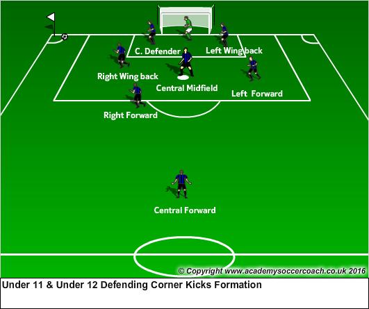 Under 11 and 12 Formations Under
