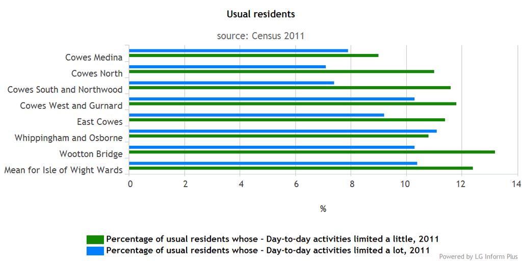 This shows the percentage of people in each ward who reported that their day to day activities are limited by a long term illness or disability.