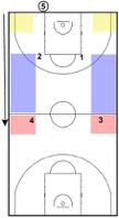 Trapping Areas There are three typical trapping areas in a full court defence: Corners shaded in yellow; Back court sideline shaded in blue; Front court