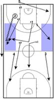 Trapping on the side lines in the back court is typically down when the on-ball defender turns the dribbler forcing them to dribble toward the sideline and then change direction.