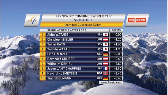 FIS NORDIC COMBINED WORLD CUP 2013